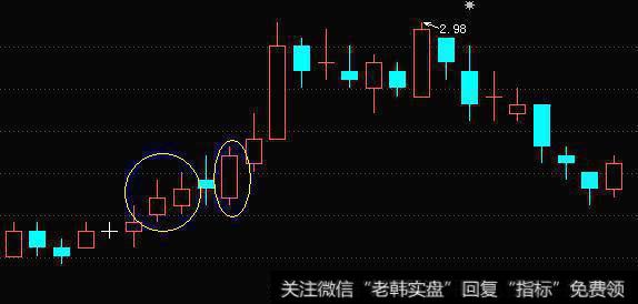 带有上下影线的阳线