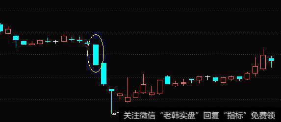 光头光脚大阳线涨停图片