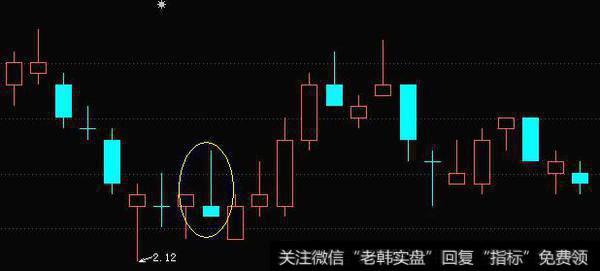 带有上影线的光脚阴线