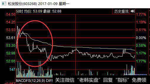 松发股份是波段式