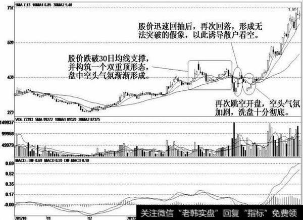 迪威视讯（300167）