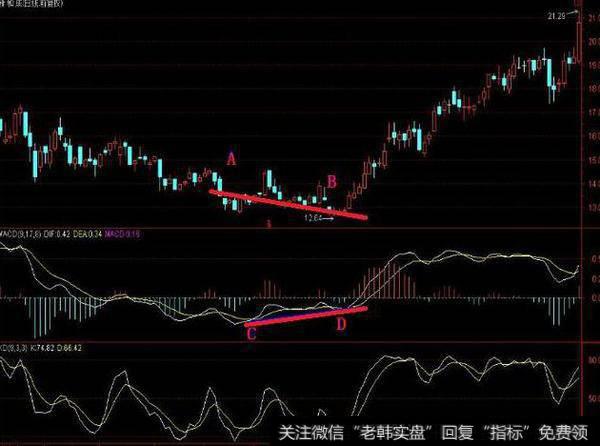 第四步:震荡模式