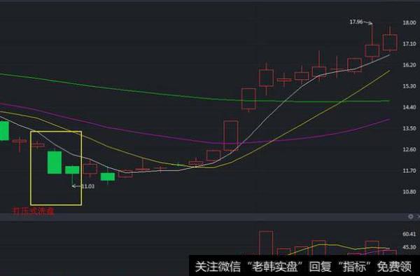 打压式洗盘