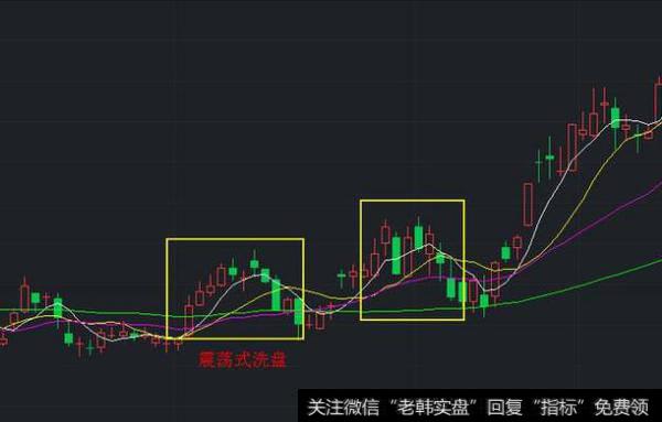 震荡式洗盘