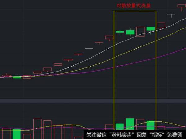 对敲放量式洗盘