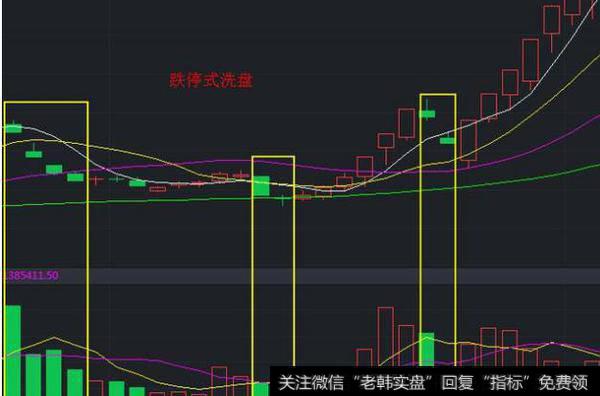 跌停式洗盘