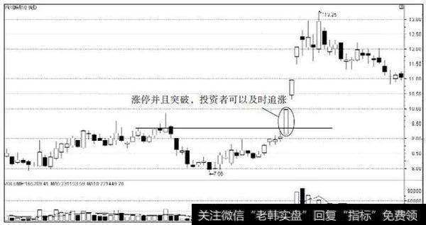 短线追涨就追强势股