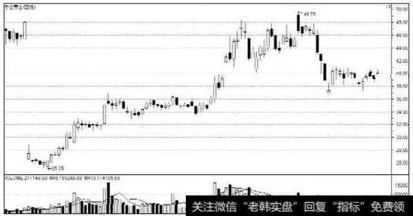 短线追涨就追龙头股