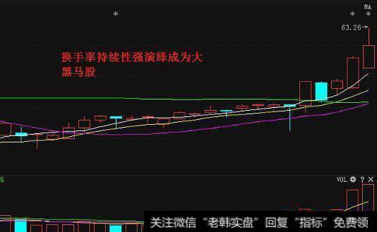 首先要观察其换手率能否维持较长时间