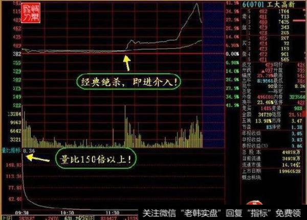 3、 异动量比与异动换手率