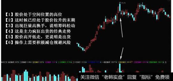 4.拉升末期出现的巨量高换手