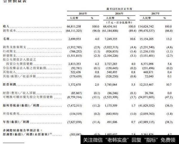 从小米的“5%”看毛利率、净利率、硬综净利率的关系