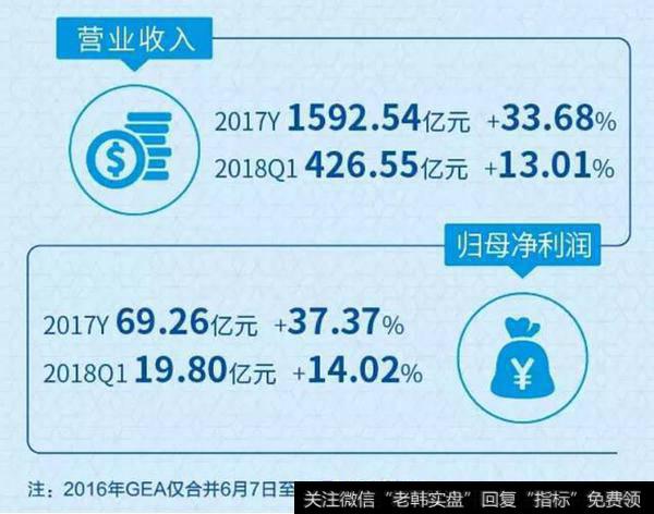 Strategy Analytics公布的2016年全球智能手机利润