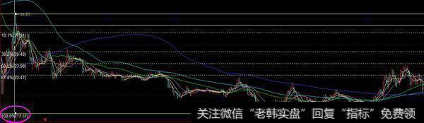 航天信息高到底的黄金分割线