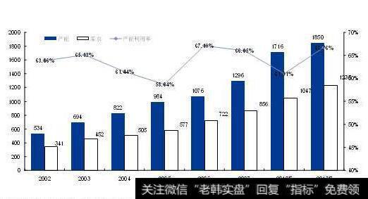 行业配置与宏观经济