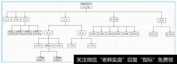 学习导图