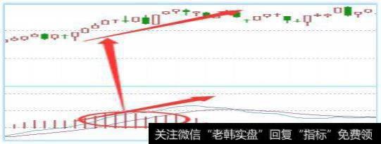 当DIF和DEA均处于零轴线以上并向上移动