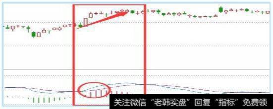 当DIF和DEA均处于零轴线以上