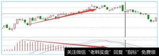 价格的高点比前一次的高点高