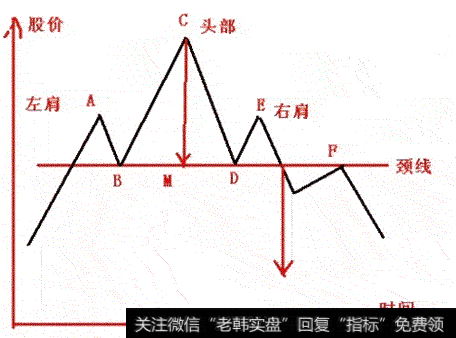 高空见到头肩顶 头肩离场脑清醒