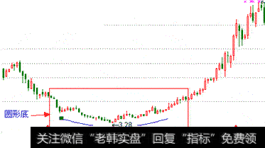 圆底图形细观察 沿着弧底缓慢爬