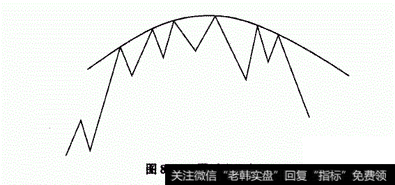 圆弧顶示意图