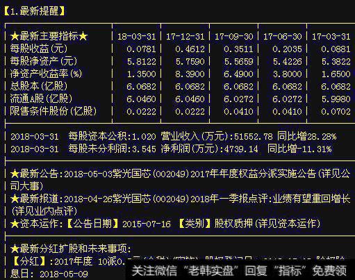 光国芯4月21日最新公布的2018年一季报