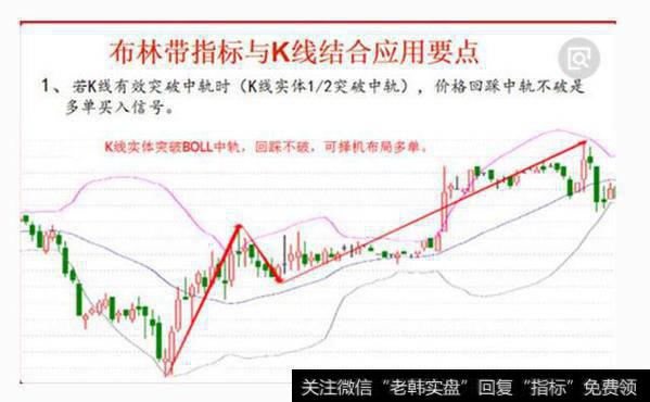 布林带指标与K线结合应用要点