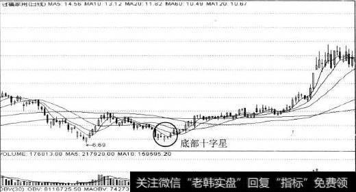 底部十字星