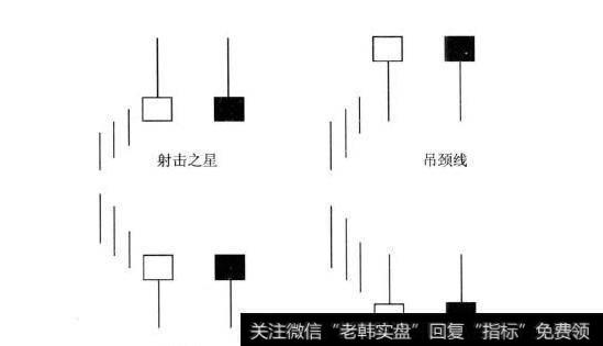 射击之星、吊颈线、锤头线和倒锤头线