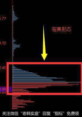 筹码的密集型态