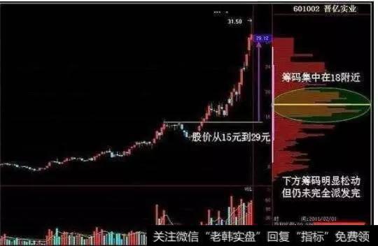 晋亿实业（601002）该股股价从15元拉升到29元