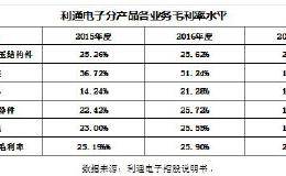 严重依赖宝钢，毛利率与同行背离，利通电子IPO问题还真是不少