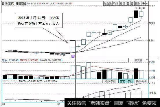 MACD指标形成金叉