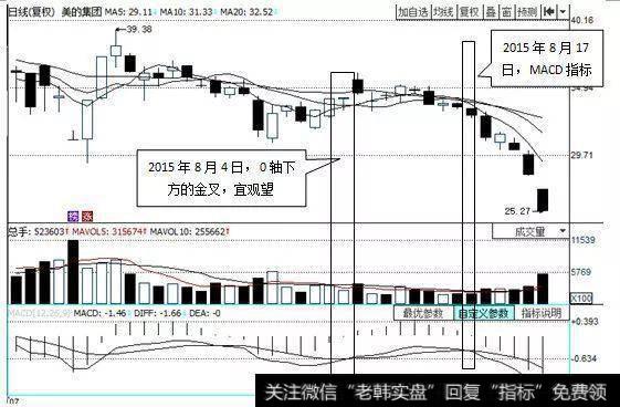 MACD指标形成死叉