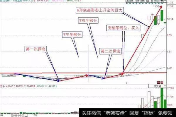 华北高速历史日K线走势图