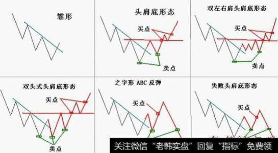 短期底部形态