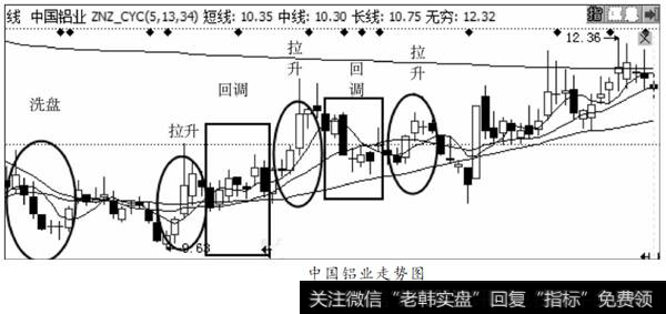 中国铝业走势图