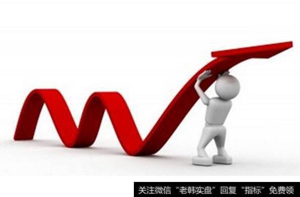 顶部形态逐步酝酿