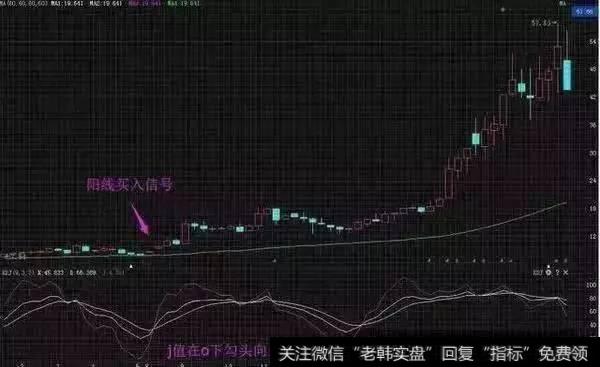 KDJ回档60周均线J线拐头买入法：