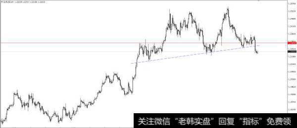 欧元兑美元受其拖累一度下跌至1.2220