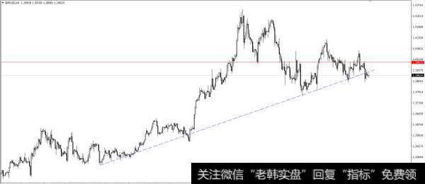 多空分界线：1.3900