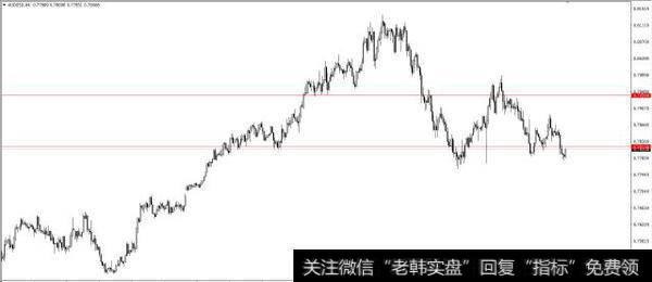 多空分界线：0.7800