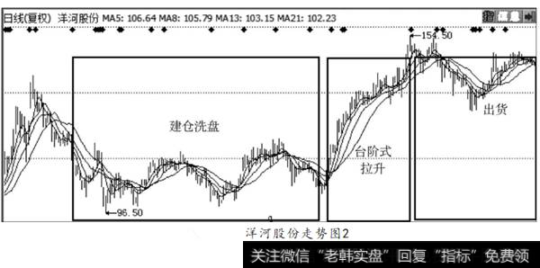 洋河股份走势图2