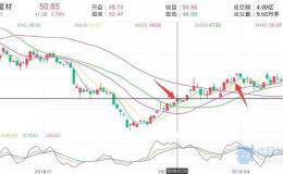 总盈利高达1257.85%！看优顾牛人“长线投客”如何“掘金”！