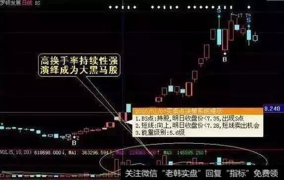 高换手率出现后，说明短线流动性放