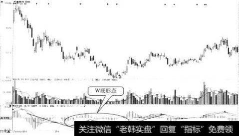 <a href='/zlchcl/206136.html'>中原高速</a>日K线