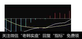 MACD指标选股