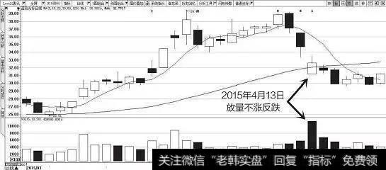 图　2015年3月至4月蓝色光标K线图