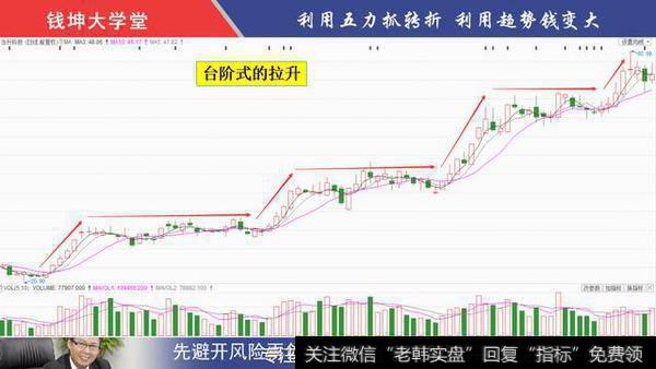 台阶式的拉升